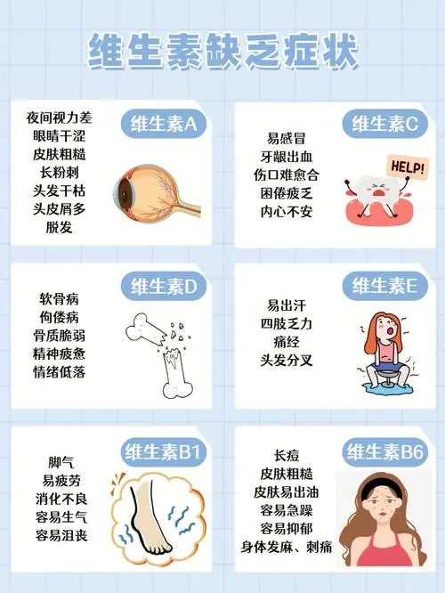 What’s Missing in Your Body? Your Body Has the Clues!